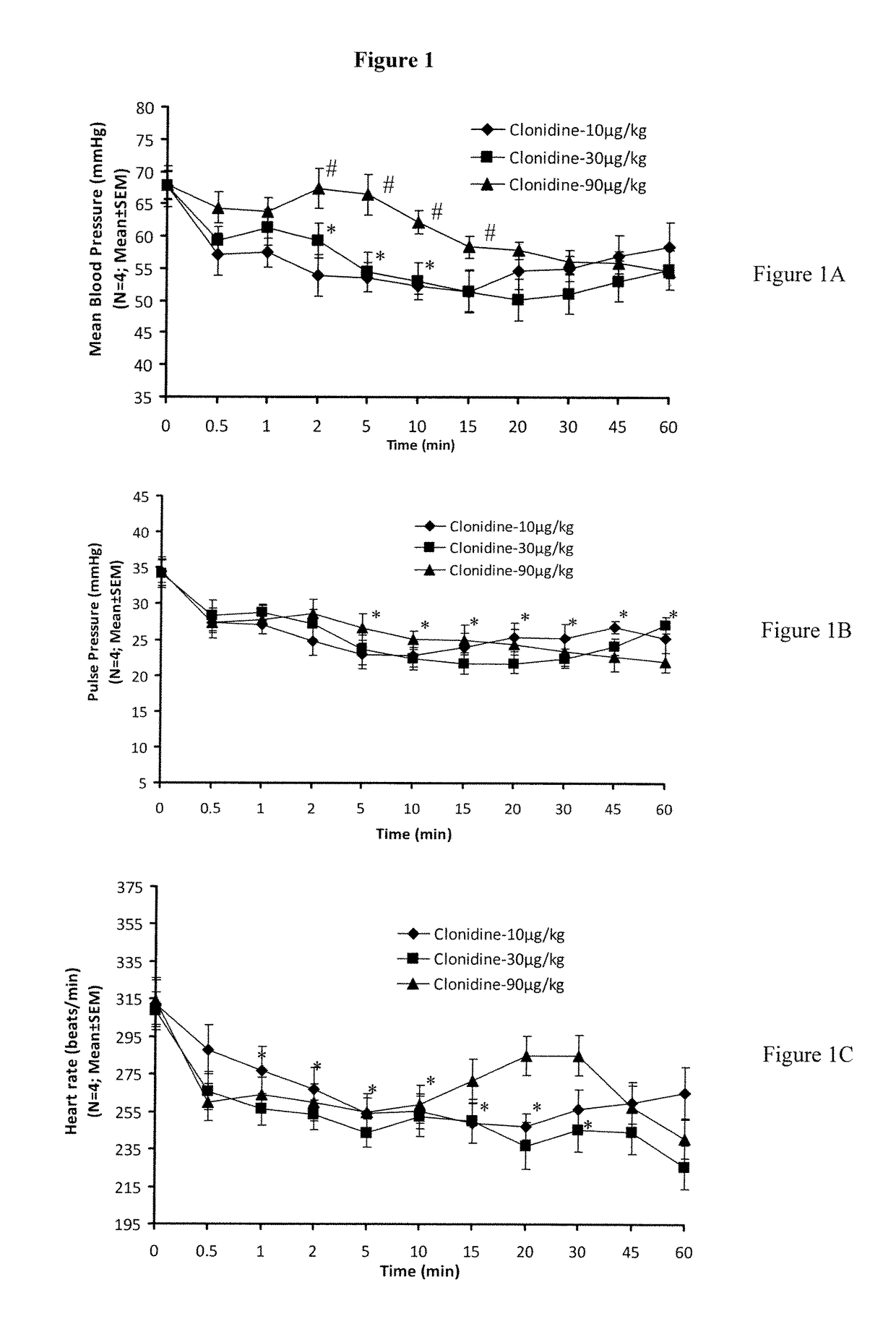 Novel Therapeutic Treatments Using Centhaquin