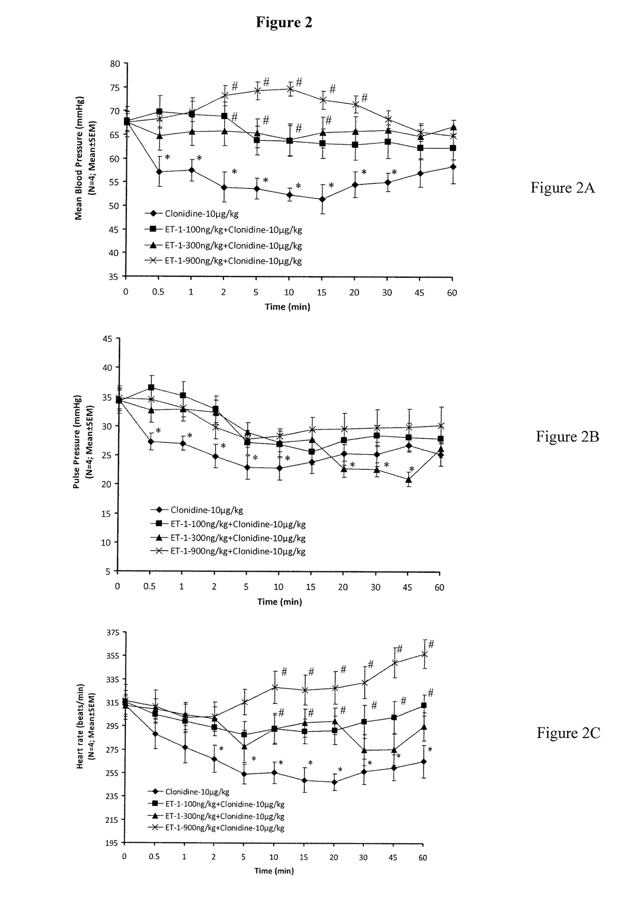 Novel Therapeutic Treatments Using Centhaquin