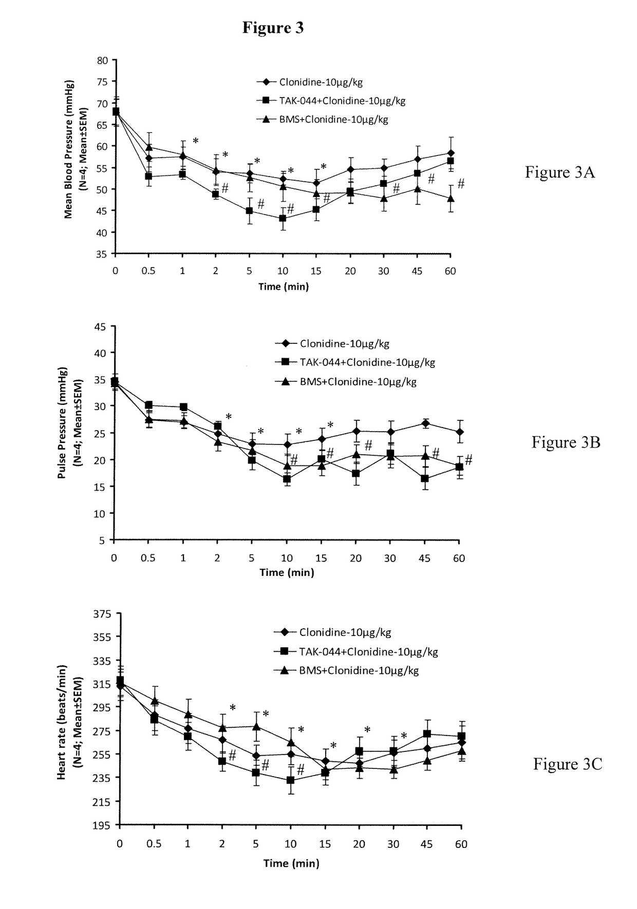 Novel Therapeutic Treatments Using Centhaquin