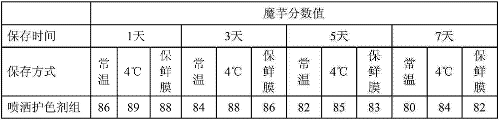 Method for inhibiting browning of konjac