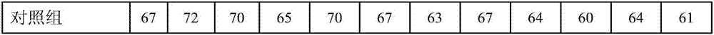 Method for inhibiting browning of konjac