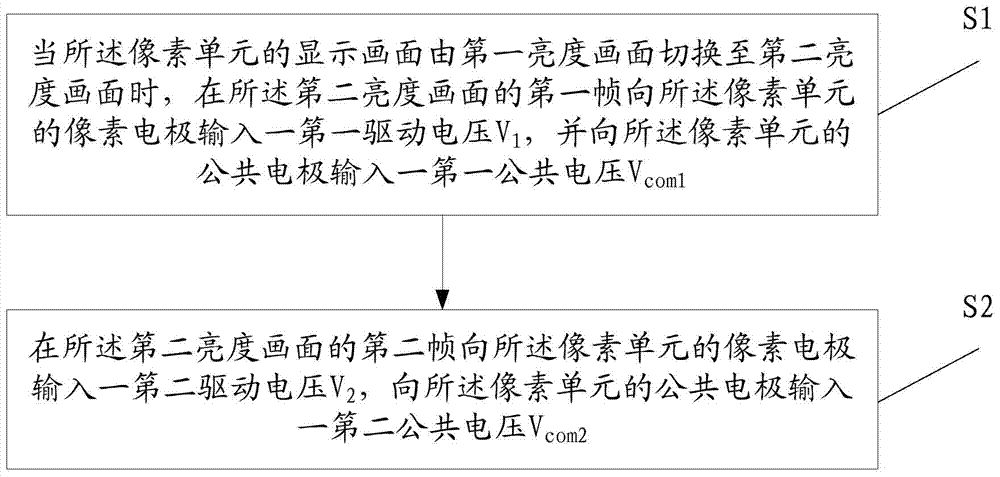 Liquid crystal display panel and driving method thereof