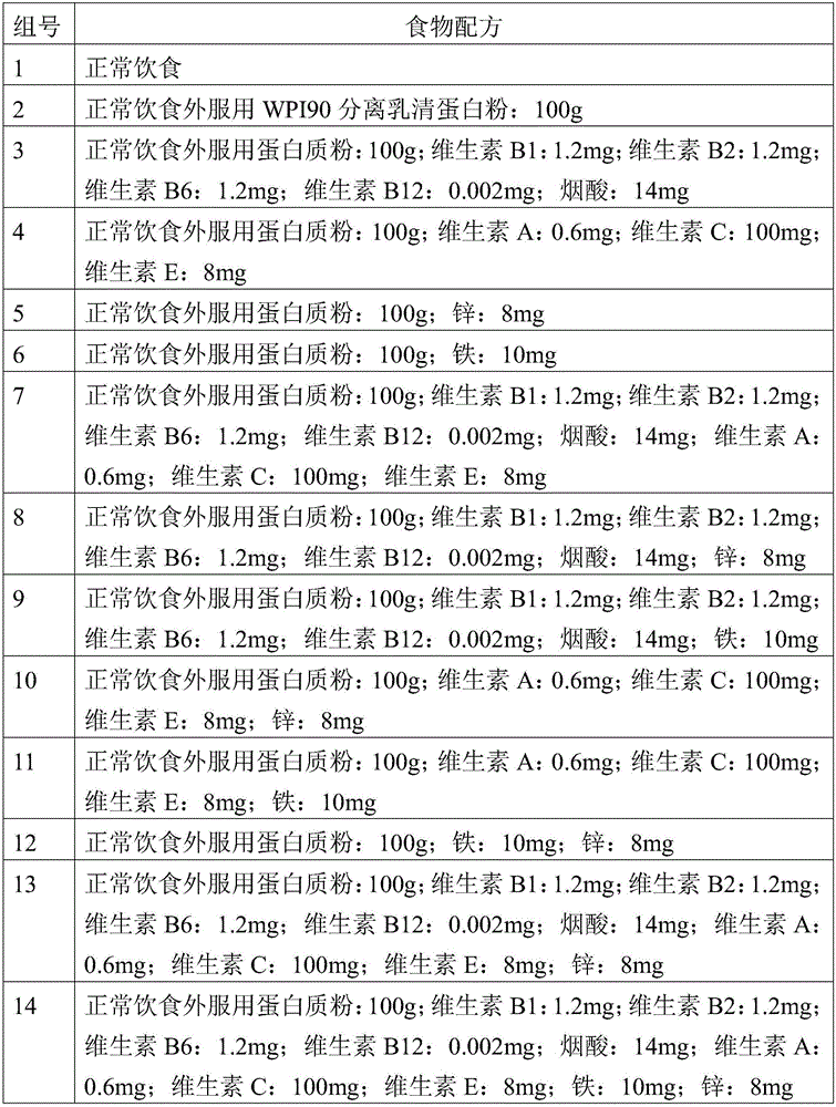 Composition with muscle gaining function and adverse reaction eliminating function