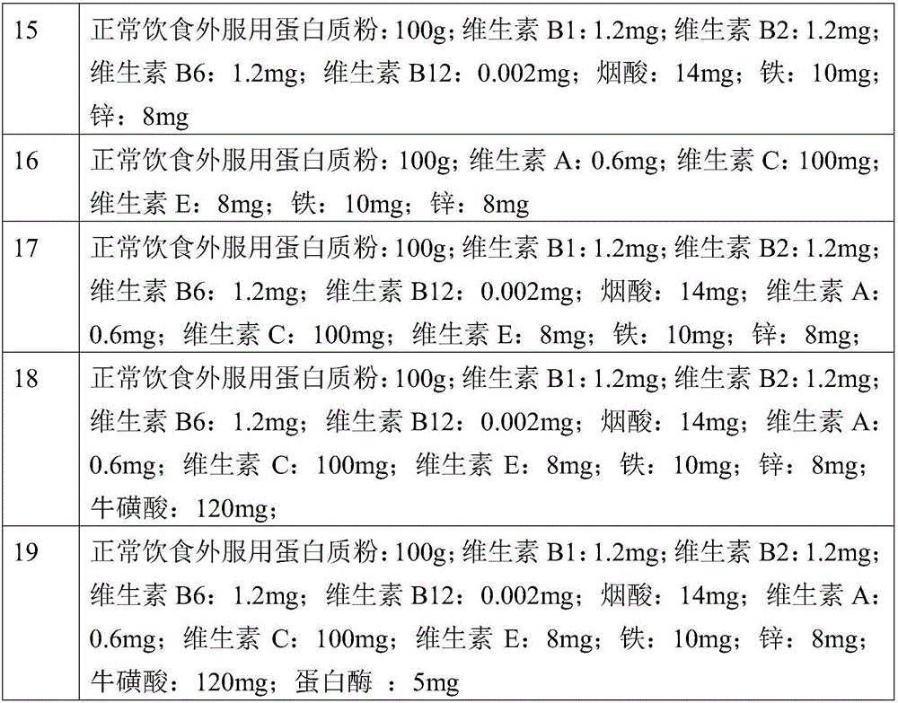 Composition with muscle gaining function and adverse reaction eliminating function