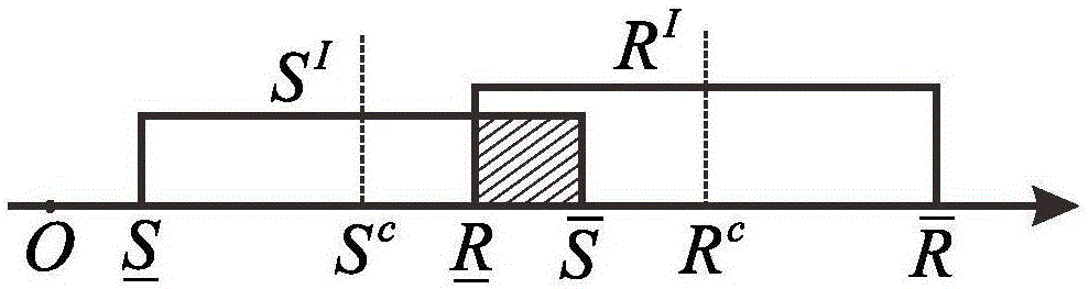 Method of continuum structure non-probabilistic reliability topological optimization under mixed constraints of displacements and stresses