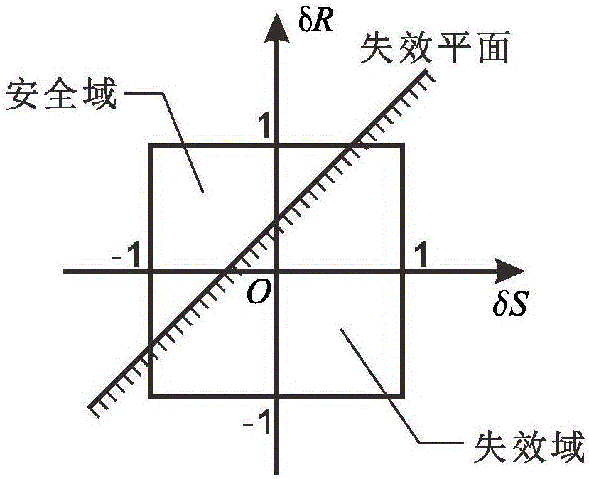 Method of continuum structure non-probabilistic reliability topological optimization under mixed constraints of displacements and stresses