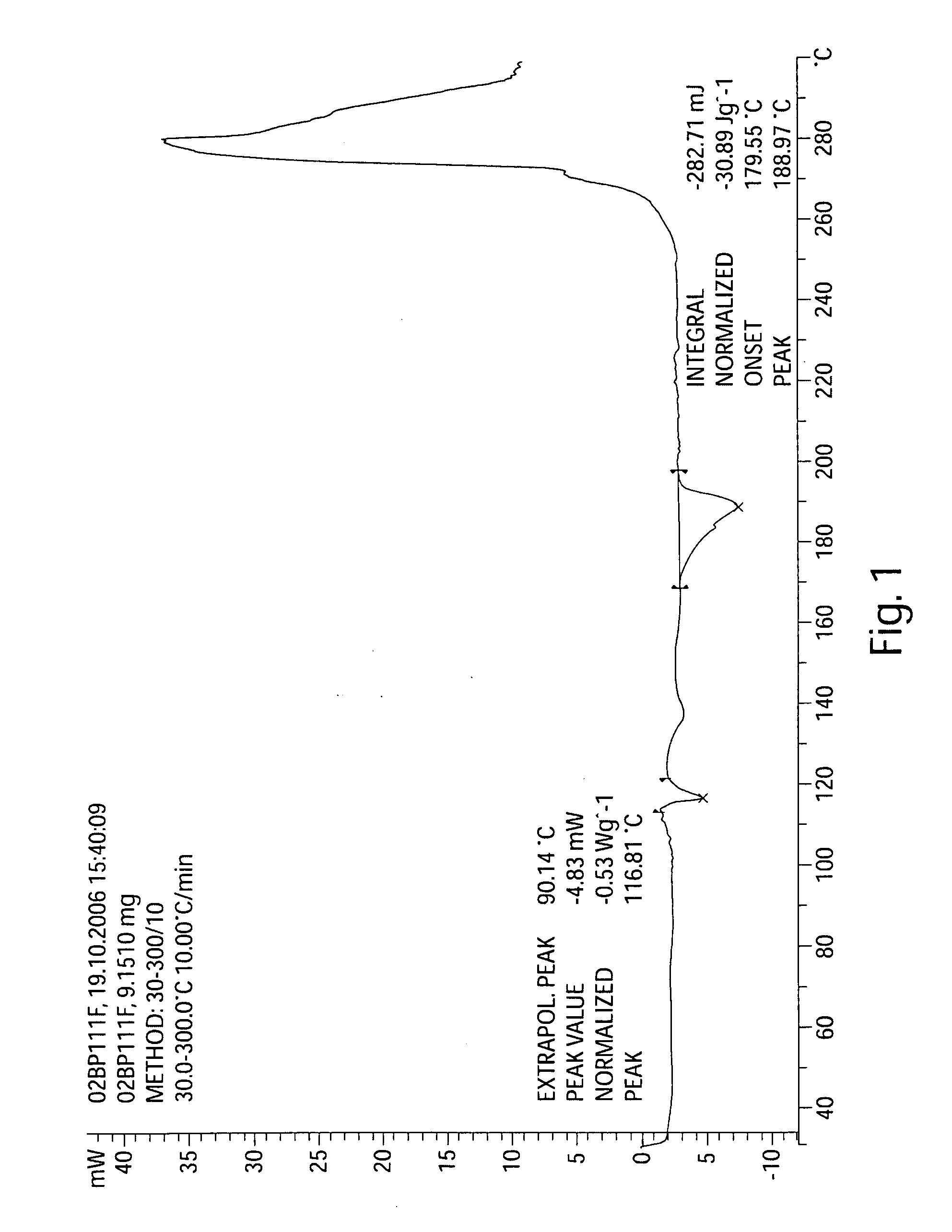 Process for the preparation of compositions for modulating a kinase cascade and methods of use thereof