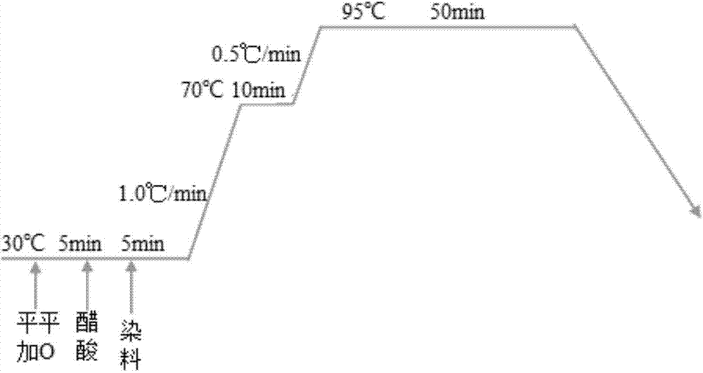 Method and auxiliary agents for polyamide fiber in-situ mineralization deep water-saving and emission-reducing dyeing after-treatment