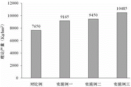 Special high photosynthetic efficiency formula fertilizer for fusant pelleting corn and preparation method of special high photosynthetic efficiency formula fertilizer