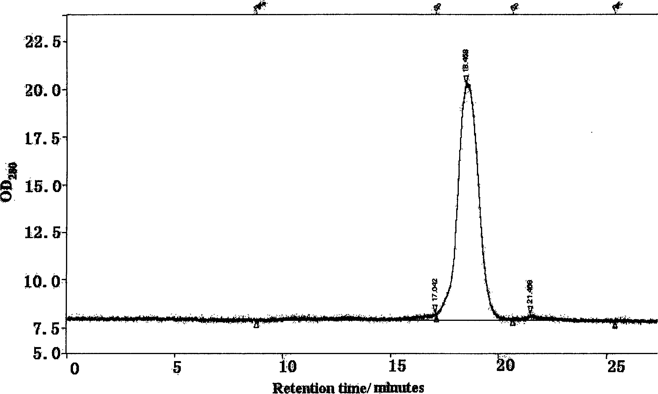 Separation and purification of high purity hemoglobin and virus inactivation technology