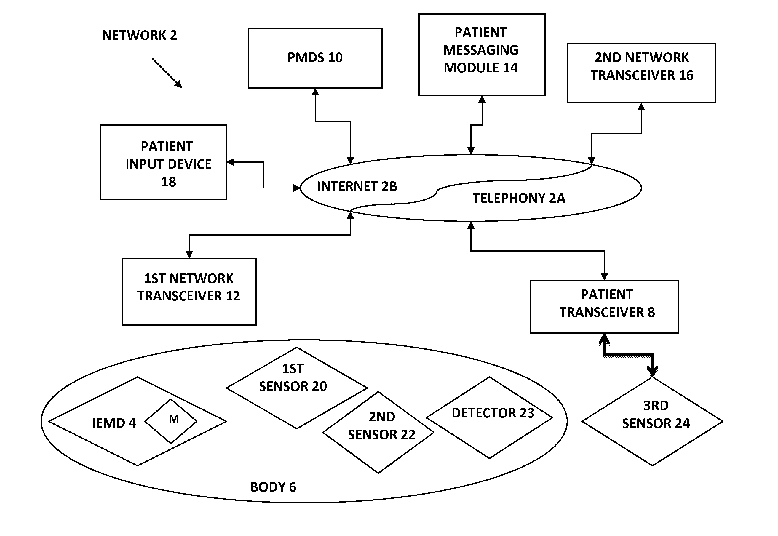 Ingestion-Related Biofeedback and Personalized Medical Therapy Method and System