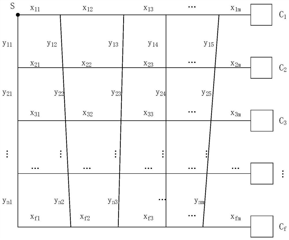 An optimization method for electric vehicle charging scheduling based on ant colony algorithm