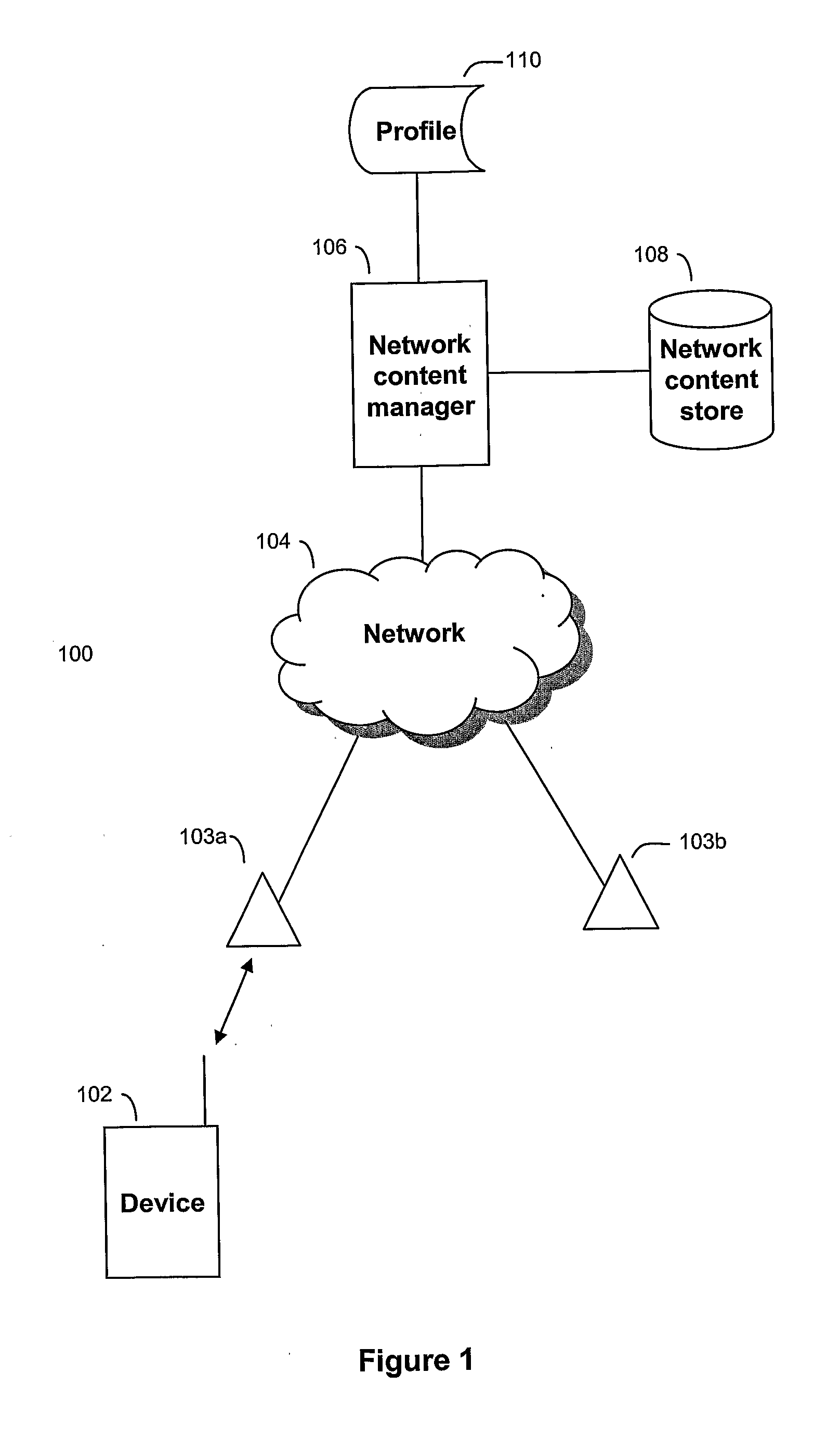 Data management