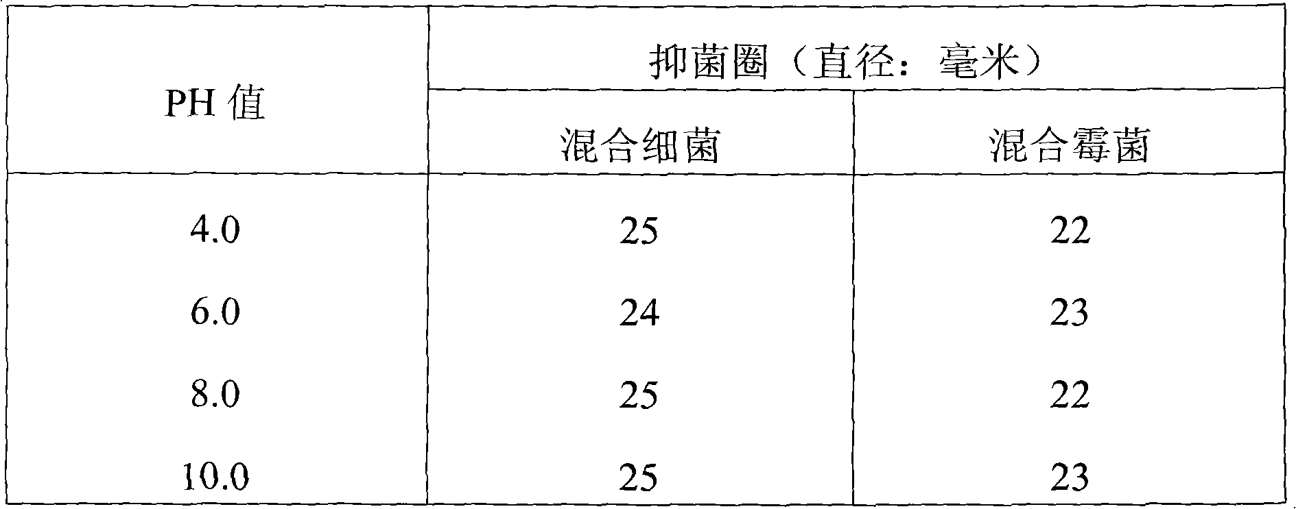 Production process of disinfection mould-proof liquid