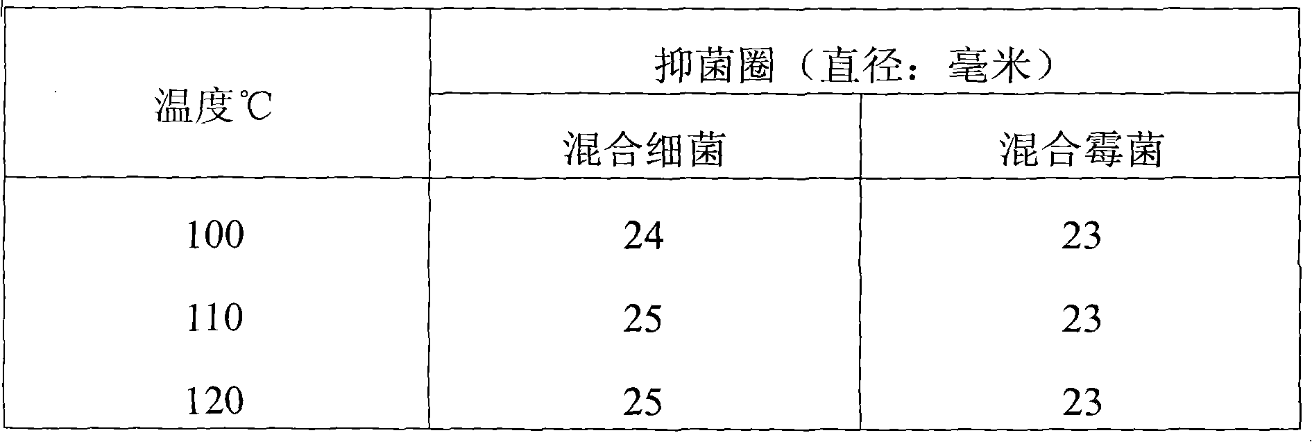 Production process of disinfection mould-proof liquid