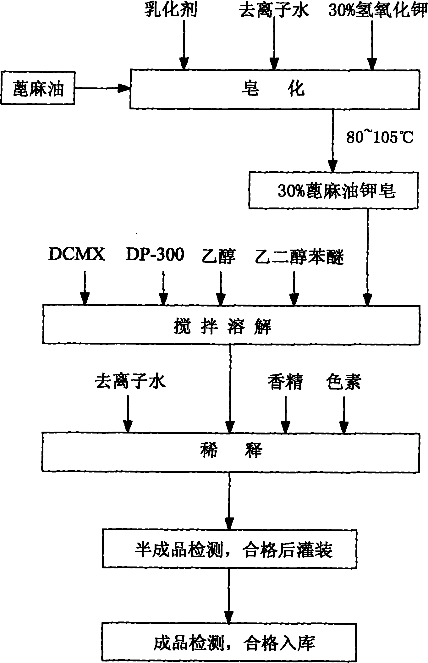 Production process of disinfection mould-proof liquid