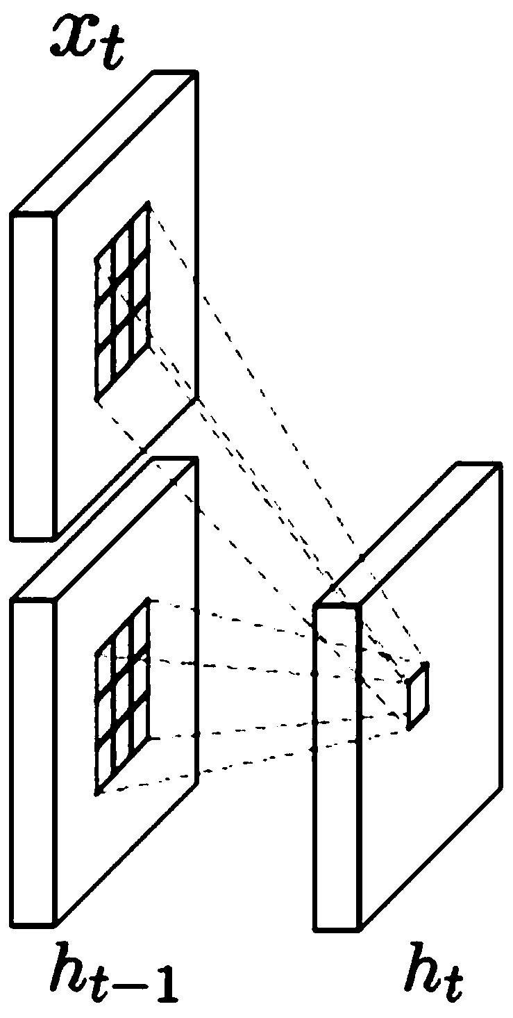 Video query method and device