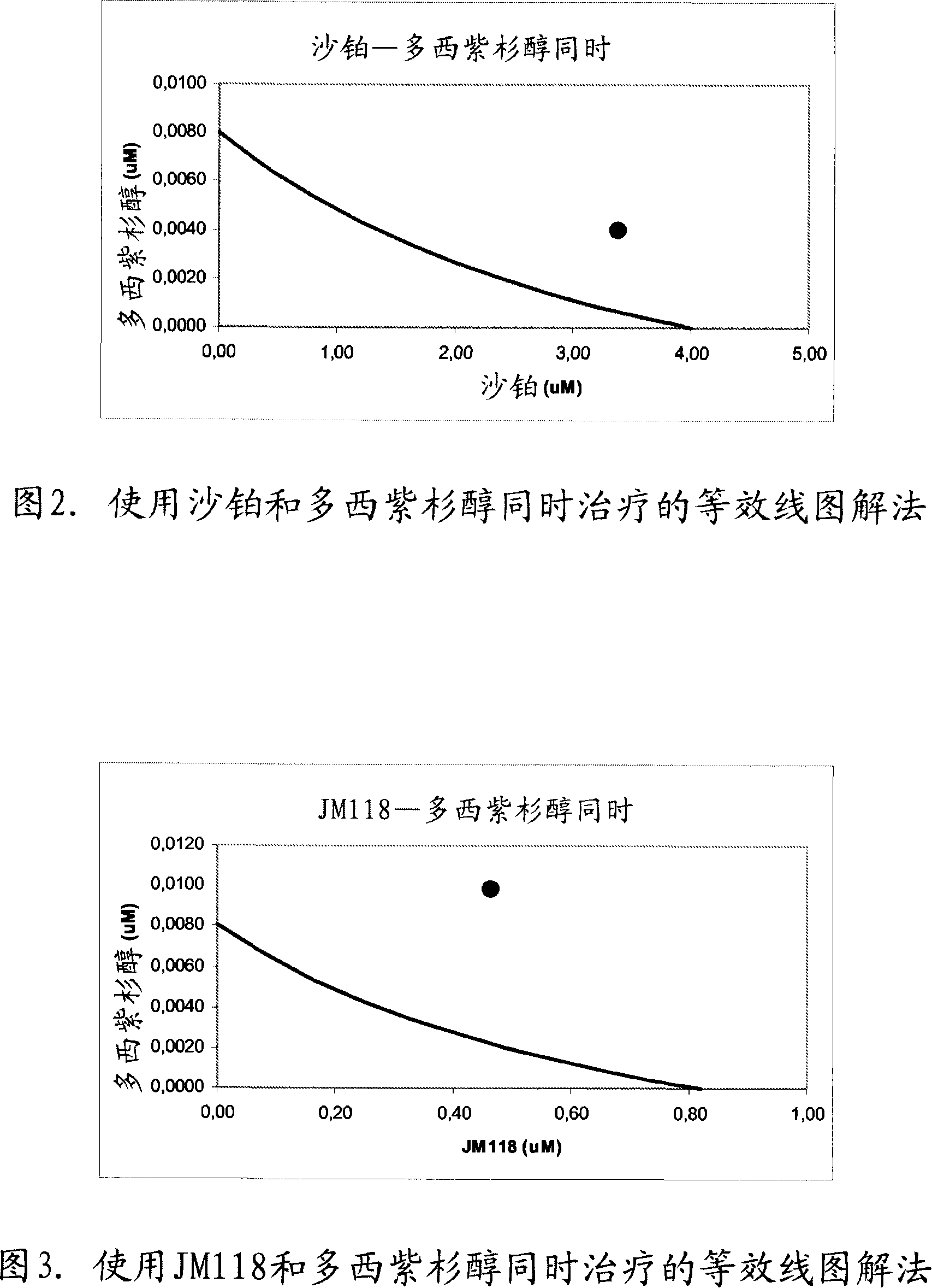 Anti-proliferative combination therapy comprising satraplatin or JM118 and a taxane