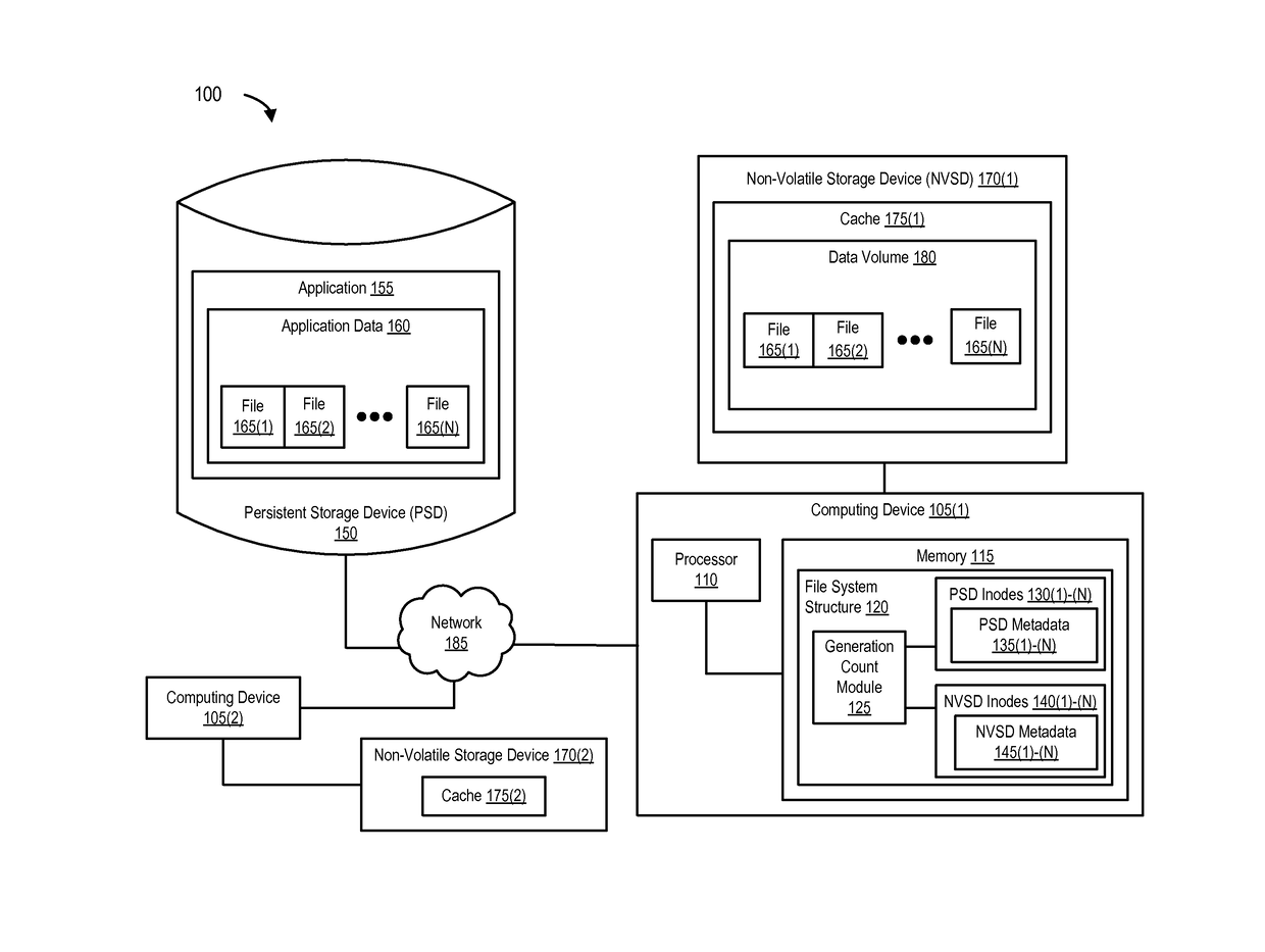 Cache consistency optimization