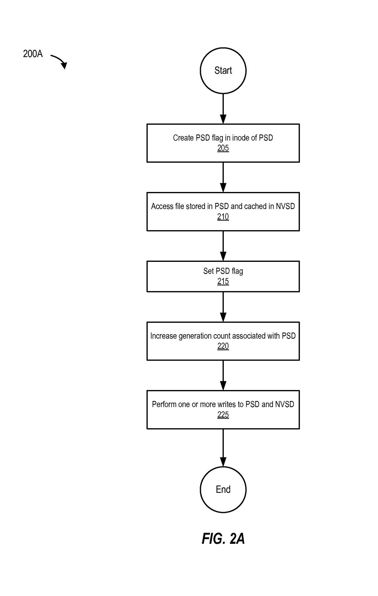 Cache consistency optimization