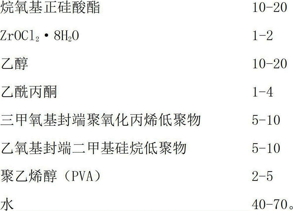 Organic-inorganic hybrid silane metal waterborne anti-corrosion coating and preparation method thereof