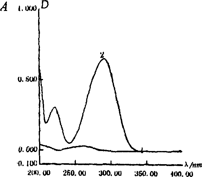 Method for detecting content of procaine hydrochloride solution