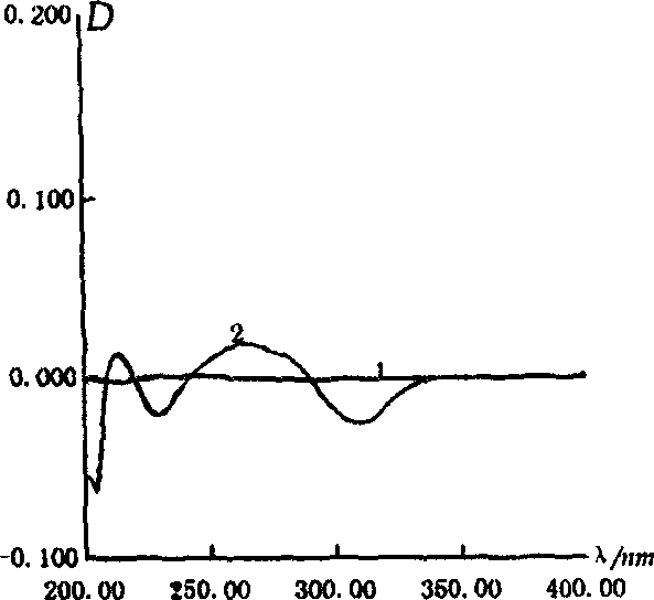 Method for detecting content of procaine hydrochloride solution