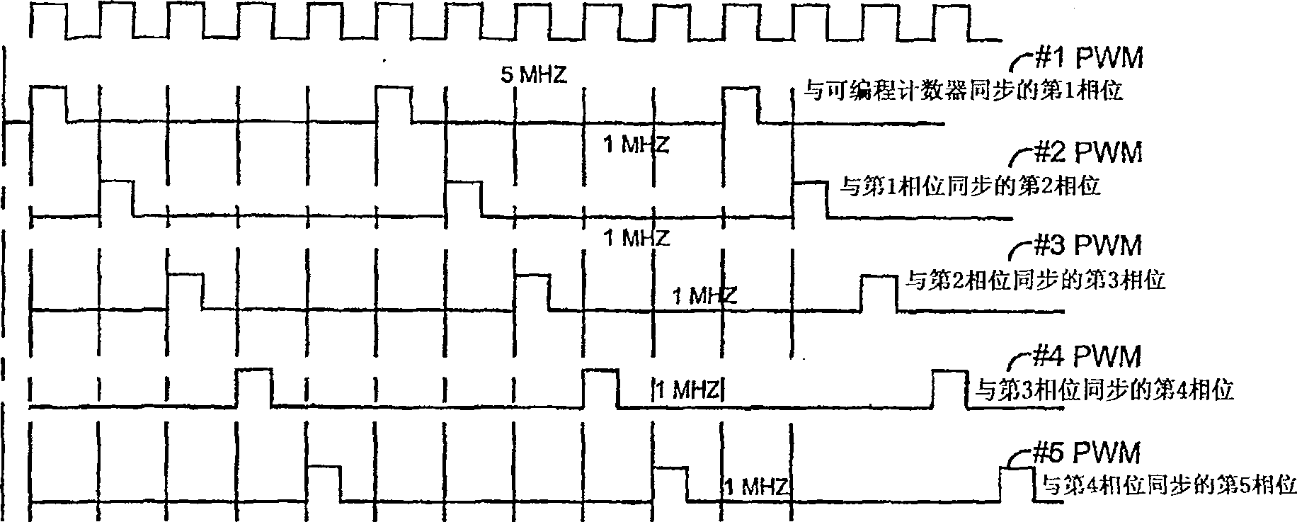 Synchronous buck converter improvements