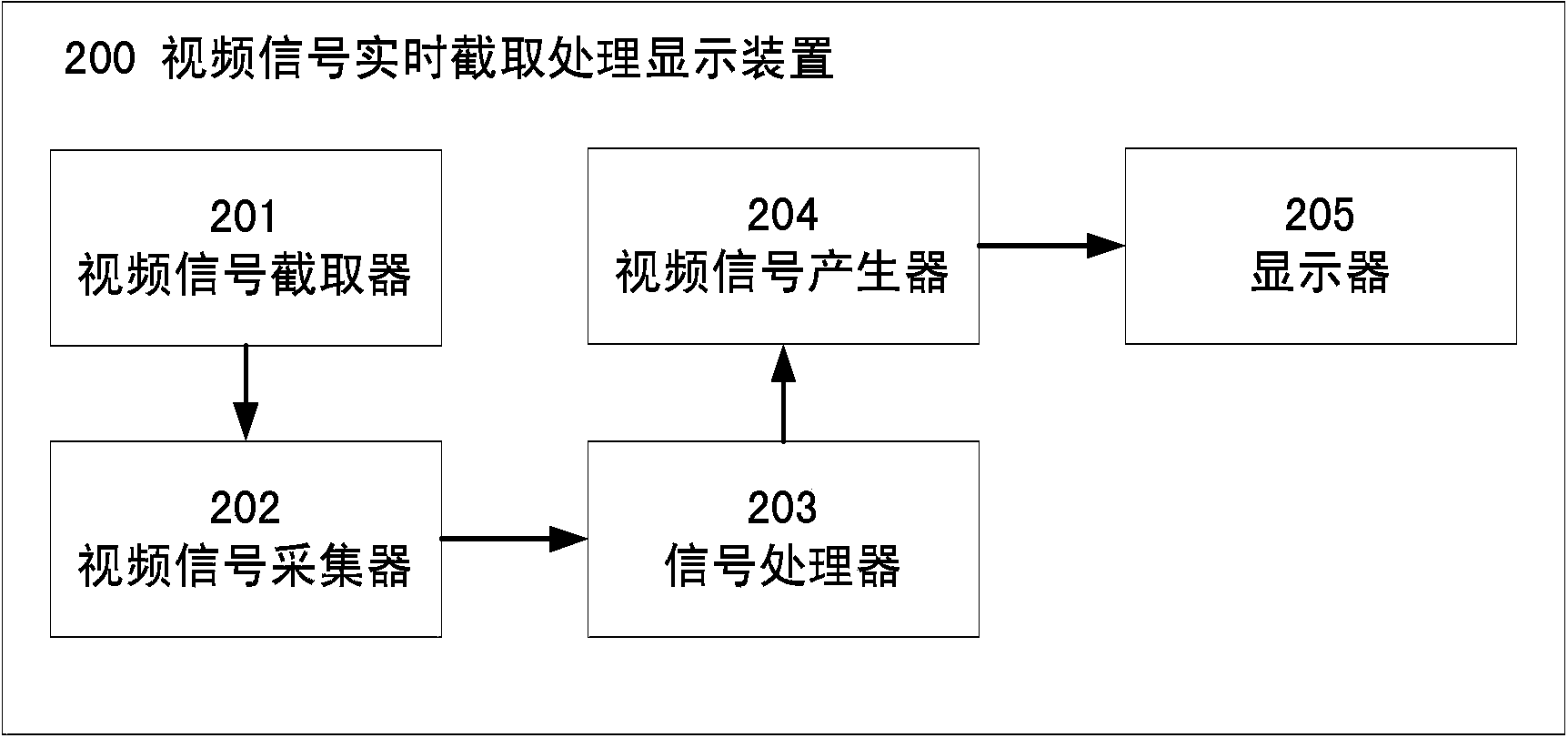 Video signal real-time intercepting, processing and displaying method and device