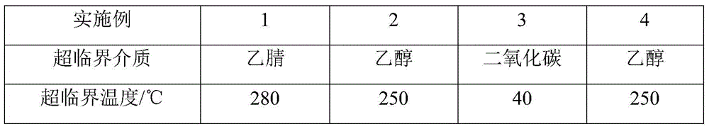 Supercritical drying method of sodium metaaluminate modified resin purified water-glass aerogel