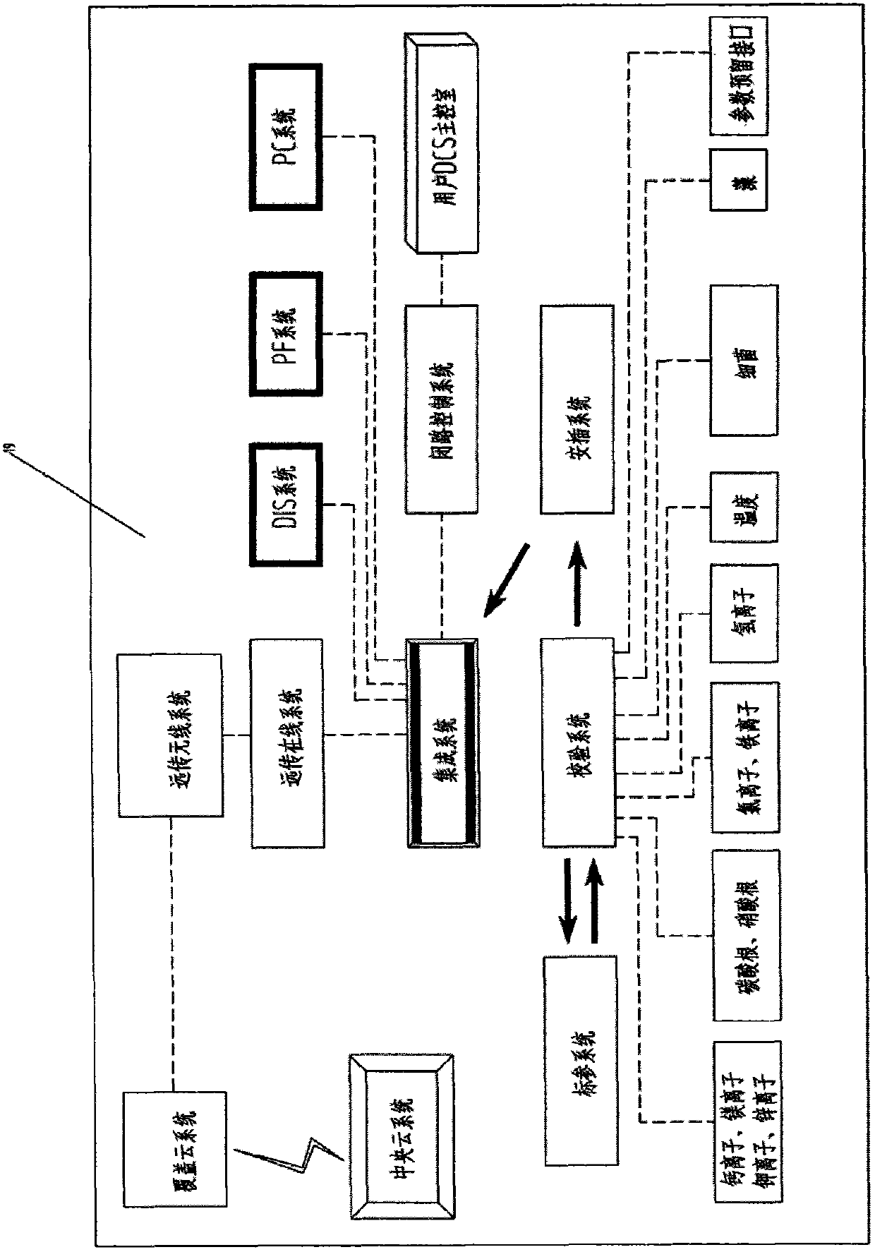 Water containing machine set of circulating water system