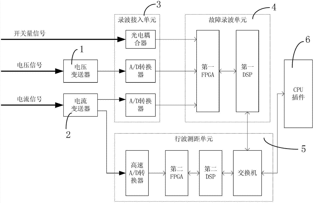 Fault recorder utilizing travelling wave fault location algorithm