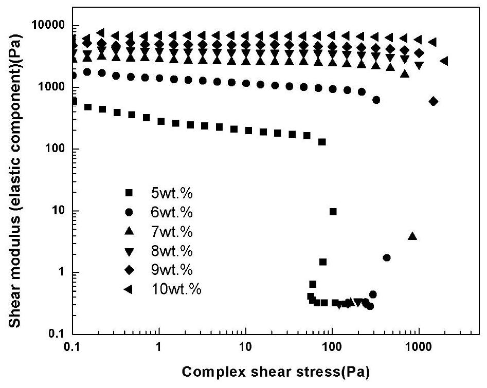 A hydroxyapatite porous ceramic with controllable macroscopic and microscopic structures, its preparation method and application