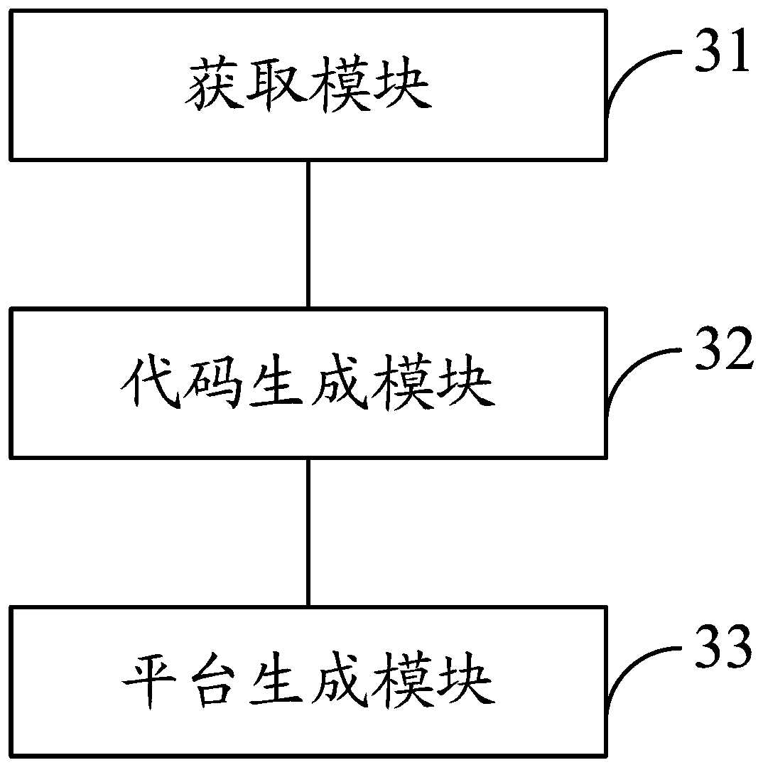 A method and device for automatically generating an image processing module verification platform