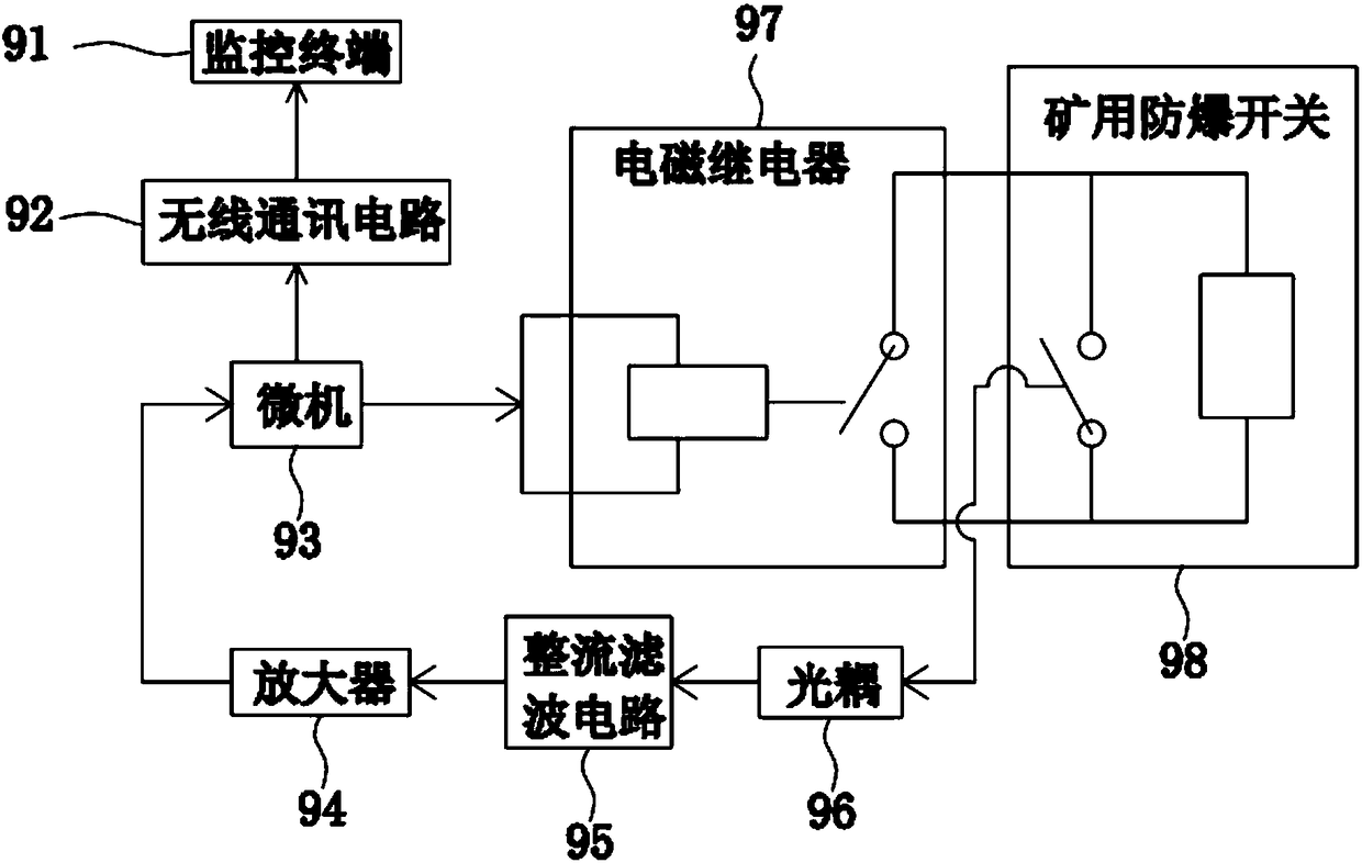 Multifunctional microcomputer monitoring and protection device and using method thereof