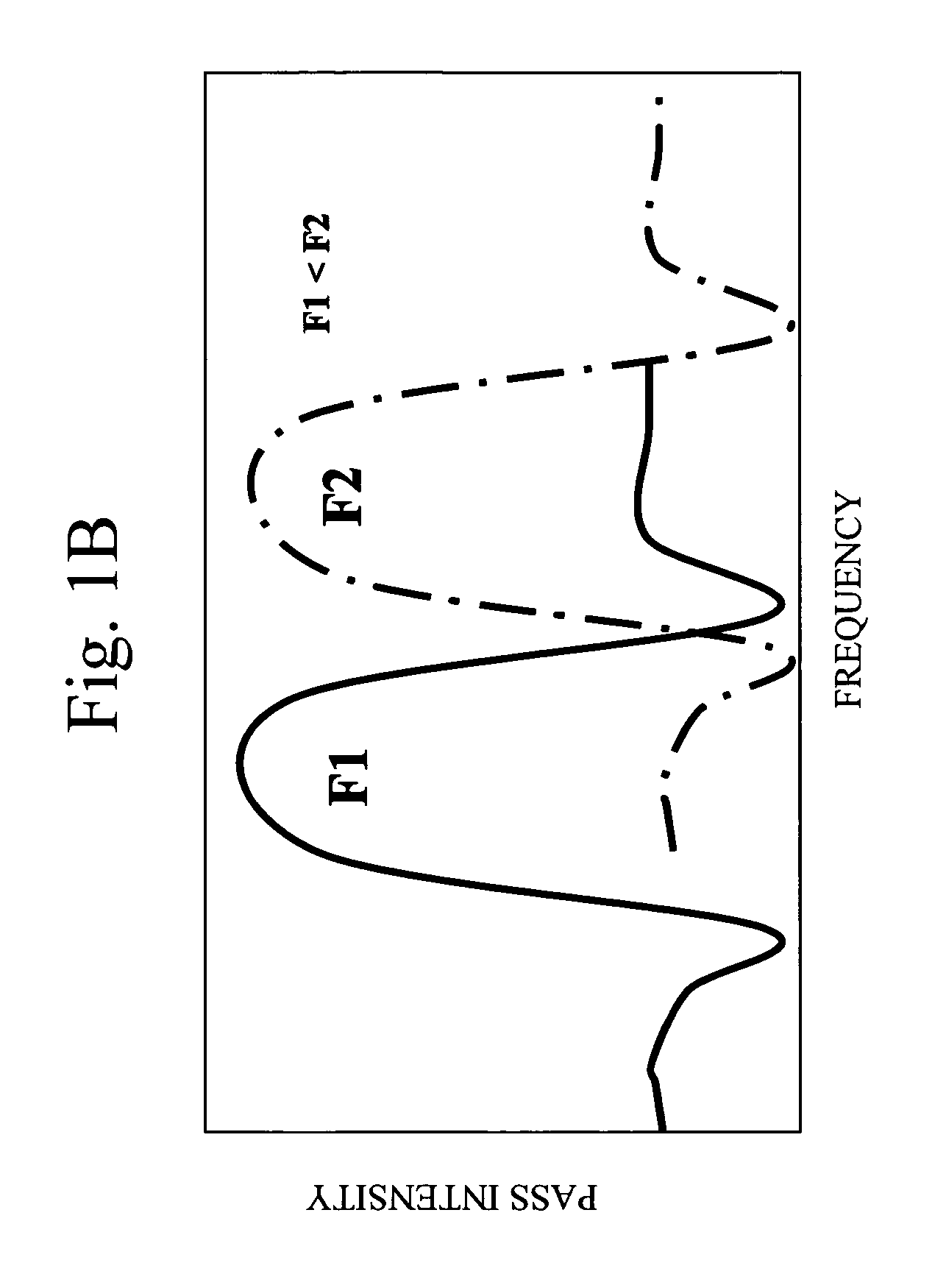 Duplexer using surface acoustic wave filters