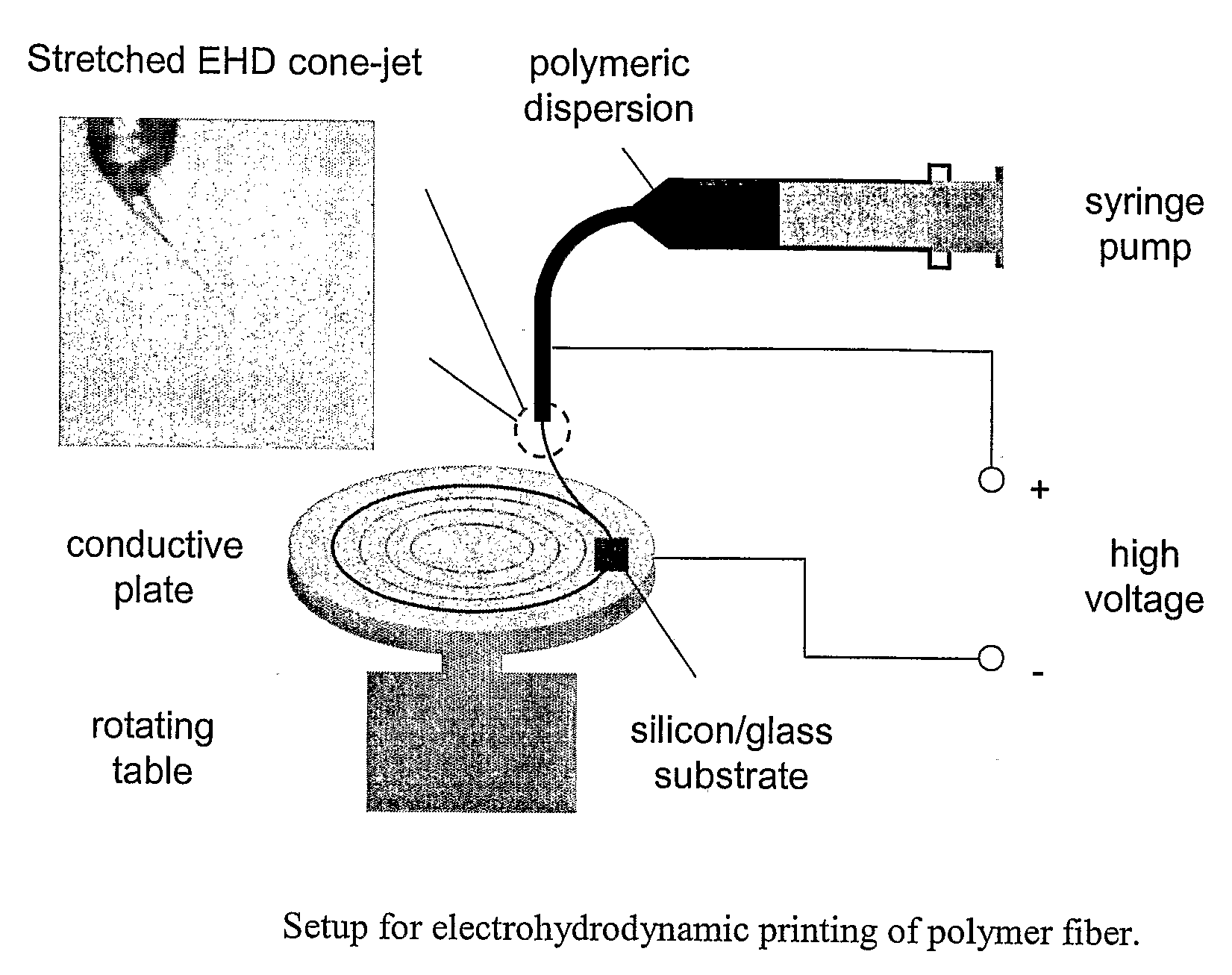 Electrohydrodynamic printing and manufacturing