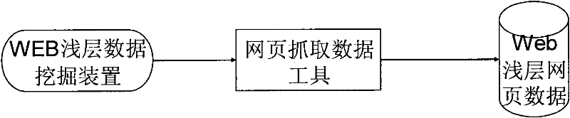 Data mining device based on Deep Web deep dynamic data and method thereof