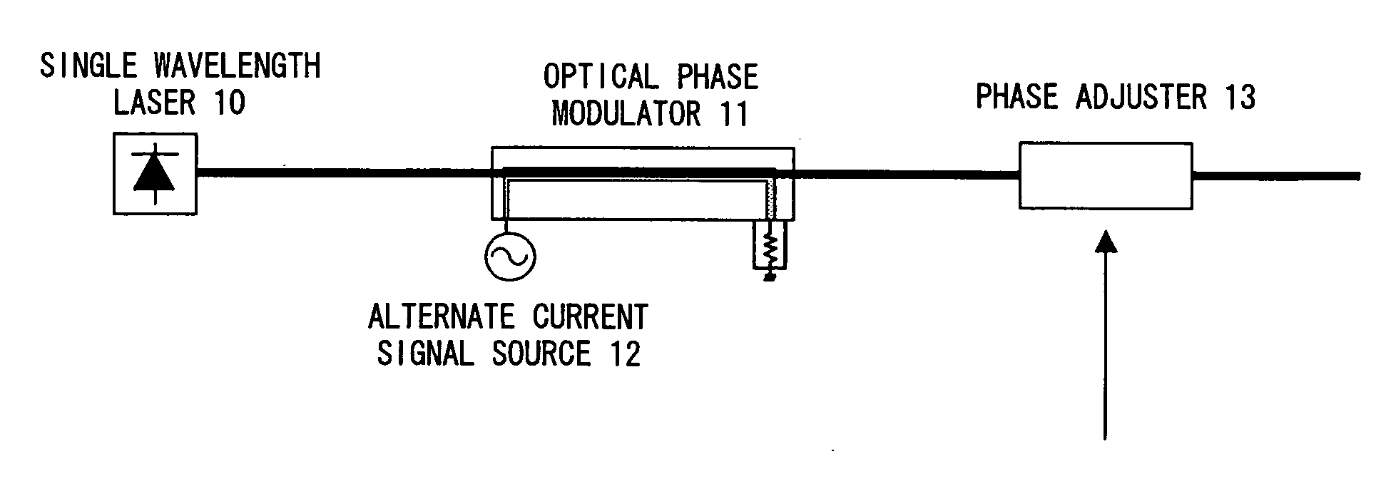 Pulse generating apparatus and method