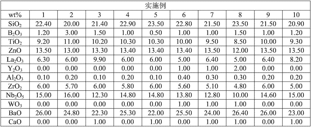 Heavy lanthanum flint optical glass