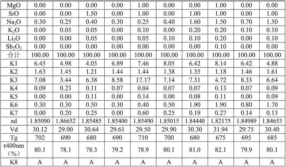 Heavy lanthanum flint optical glass