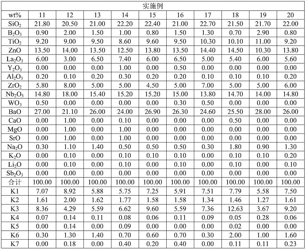 Heavy lanthanum flint optical glass