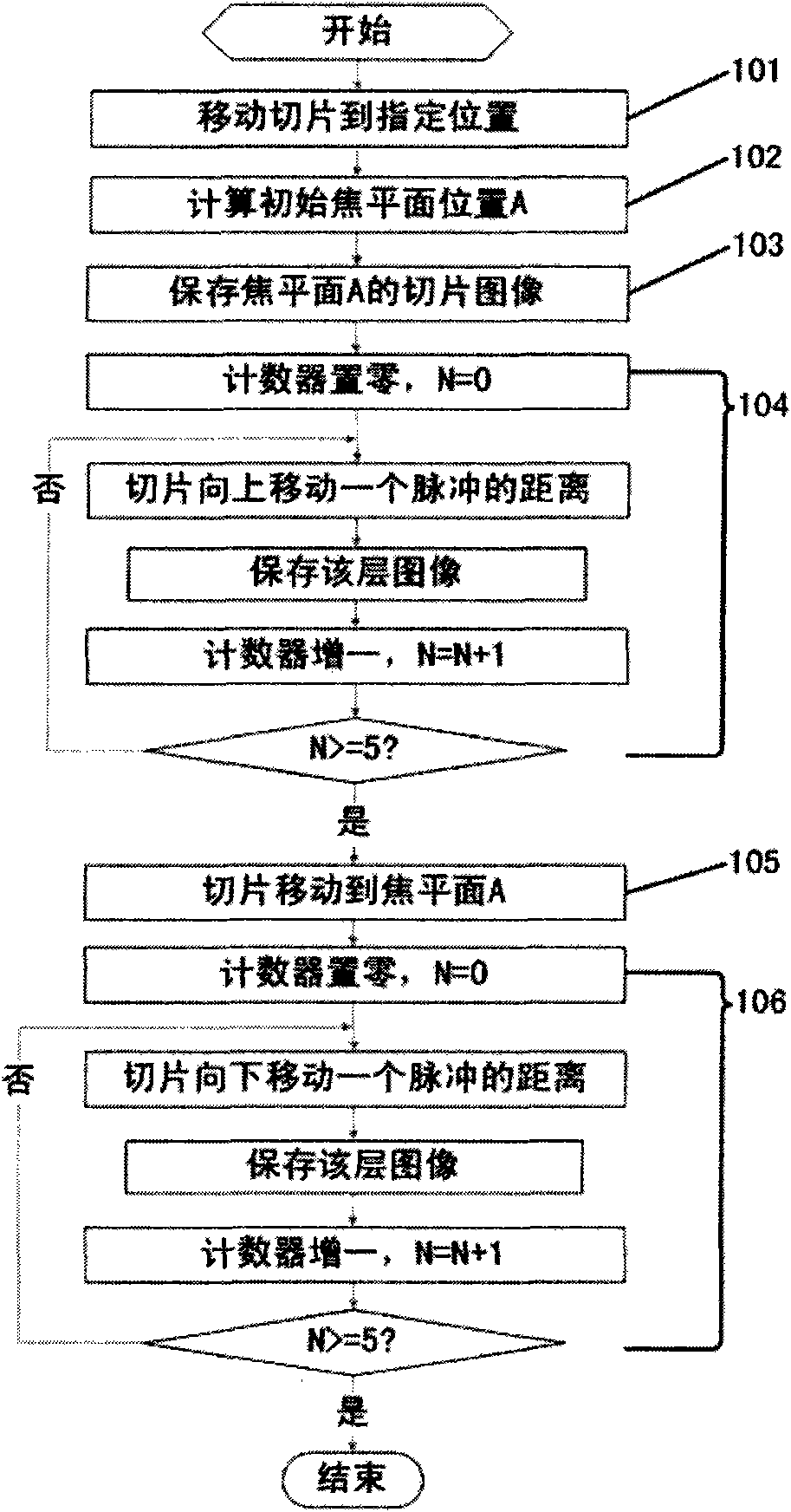 Three-dimensional acquisition of biopsy tissues and fusion method of multilayer images