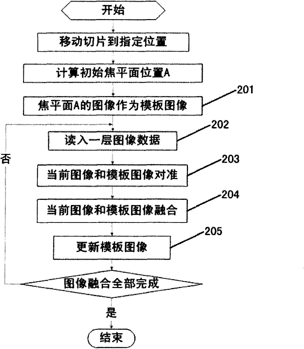 Three-dimensional acquisition of biopsy tissues and fusion method of multilayer images