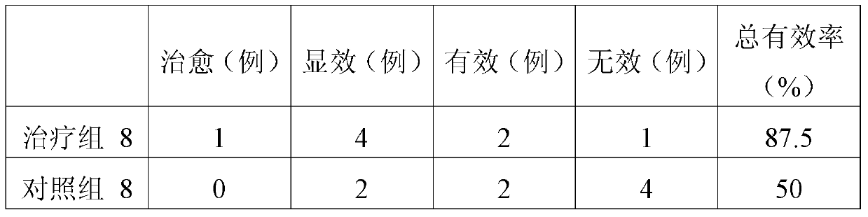 A kind of total gingerol ointment for treating frostbite and preparation method thereof