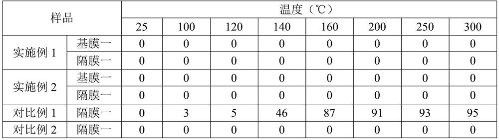 Battery diaphragm, preparation method thereof and battery