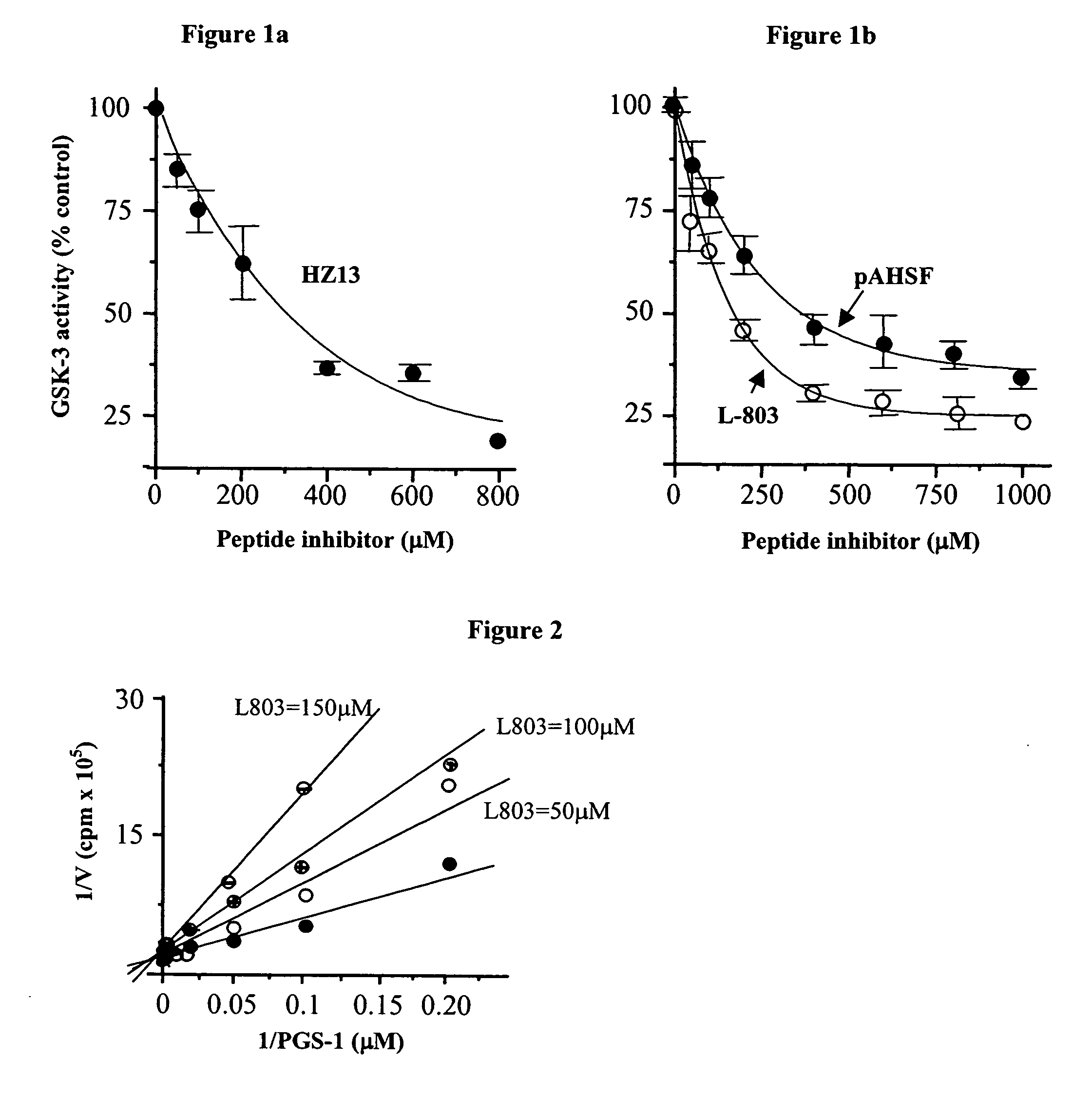 Glycogen synthase kinase-3 inhibitors