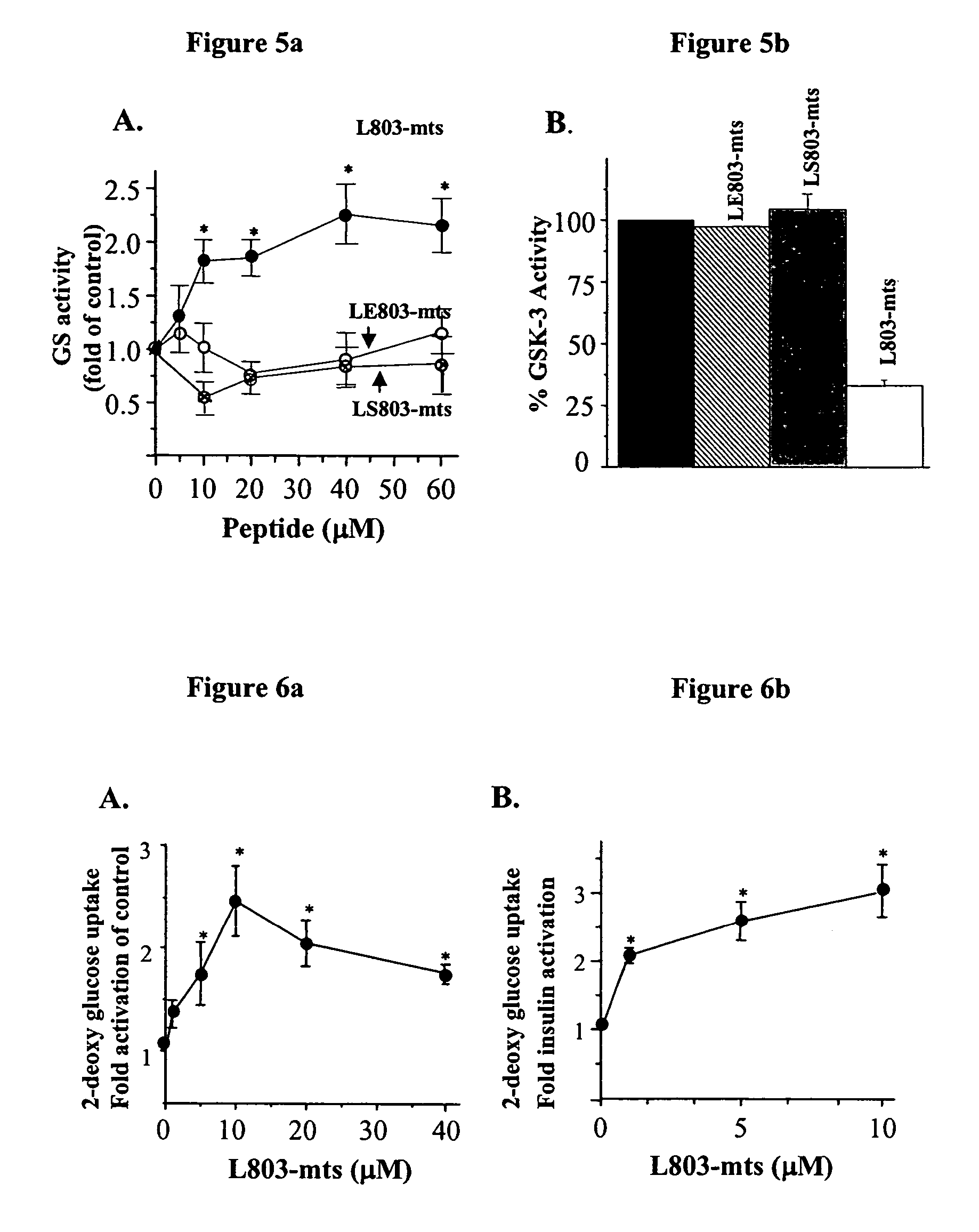 Glycogen synthase kinase-3 inhibitors