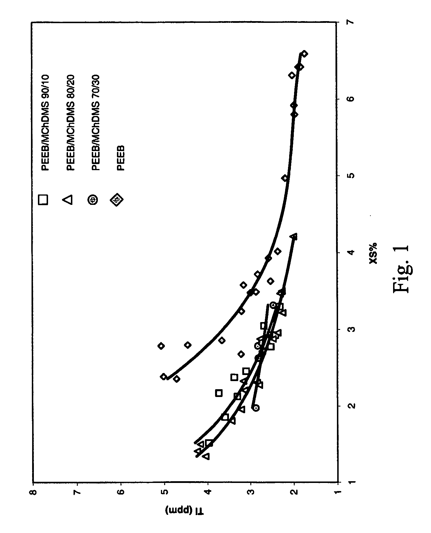 Catalyst composition with monocarboxylic acid ester internal donor and propylene polymerization process