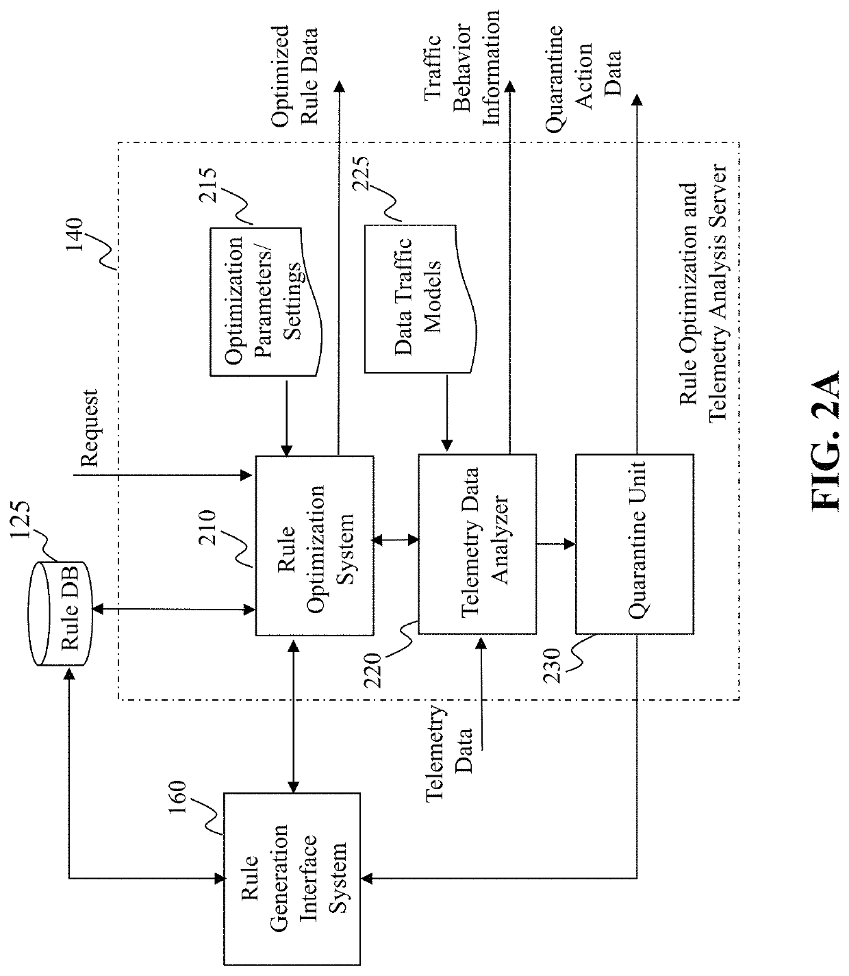 Method and system for intrusion detection and prevention